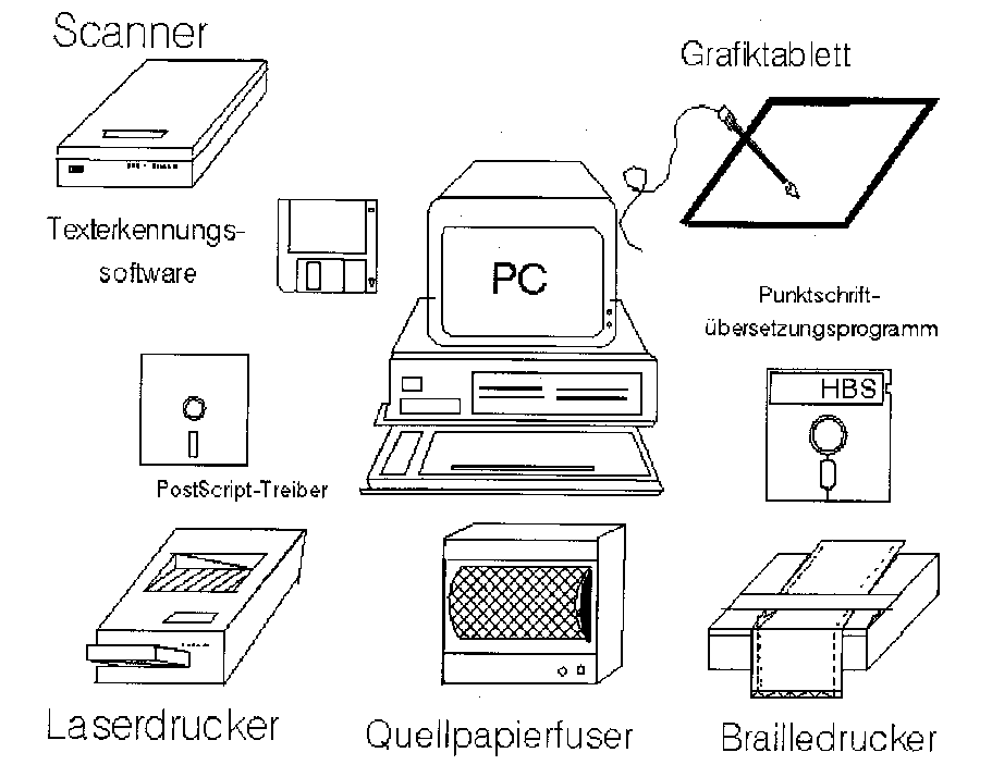 Schemazeichnung der eingesetzten Ger&auml;te